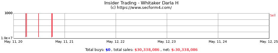 Insider Trading Transactions for Whitaker Darla H