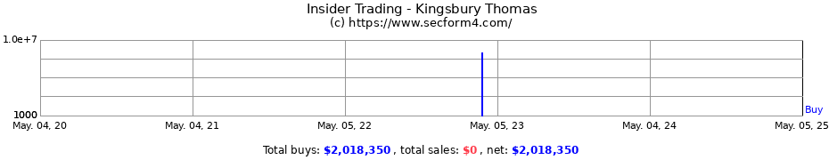 Insider Trading Transactions for Kingsbury Thomas