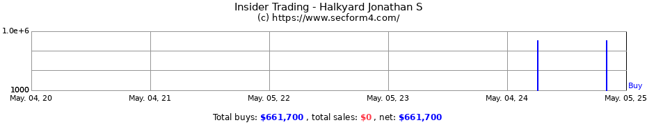 Insider Trading Transactions for Halkyard Jonathan S