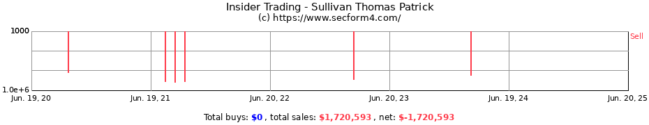 Insider Trading Transactions for Sullivan Thomas Patrick