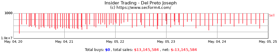 Insider Trading Transactions for Del Preto Joseph