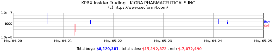 Insider Trading Transactions for KIORA PHARMACEUTICALS INC