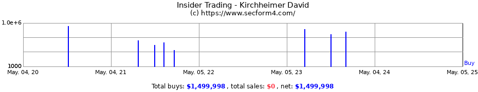 Insider Trading Transactions for KIRCHHEIMER DAVID M