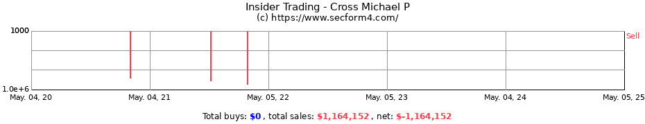 Insider Trading Transactions for Cross Michael P