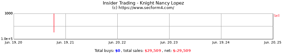 Insider Trading Transactions for Knight Nancy Lopez