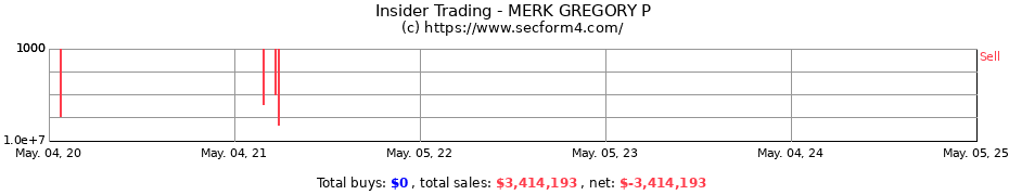 Insider Trading Transactions for MERK GREGORY P