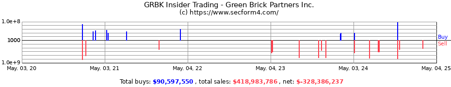Insider Trading Transactions for Green Brick Partners Inc.