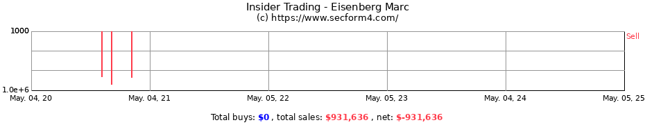 Insider Trading Transactions for Eisenberg Marc