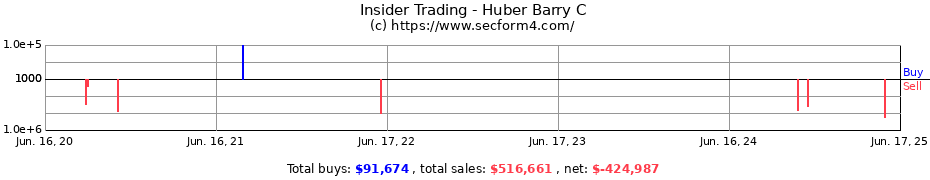 Insider Trading Transactions for Huber Barry C