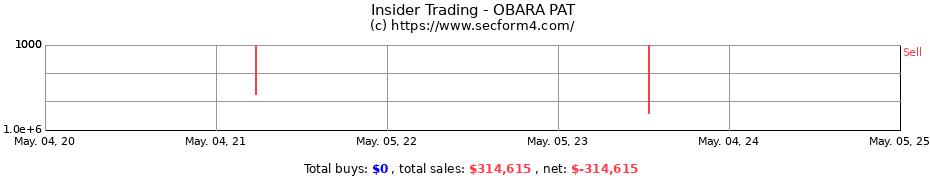 Insider Trading Transactions for OBARA PAT