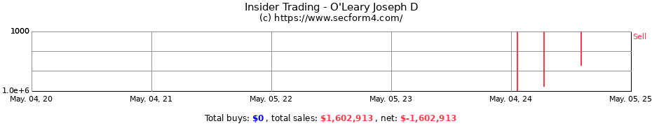 Insider Trading Transactions for O'Leary Joseph D
