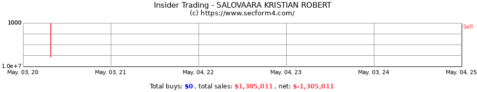 Insider Trading Transactions for SALOVAARA KRISTIAN ROBERT