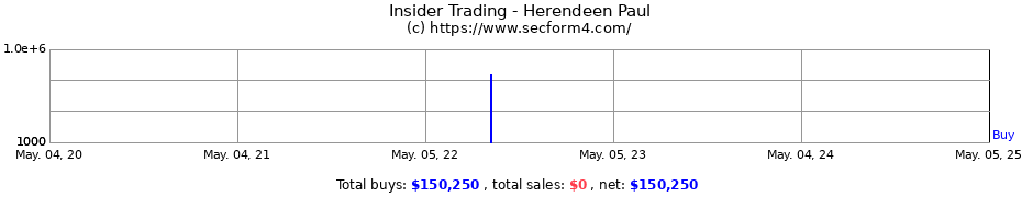 Insider Trading Transactions for Herendeen Paul