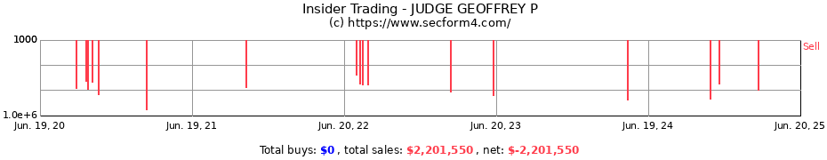 Insider Trading Transactions for JUDGE GEOFFREY P