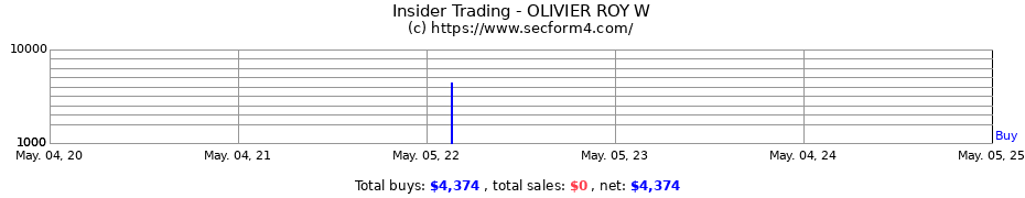 Insider Trading Transactions for OLIVIER ROY W