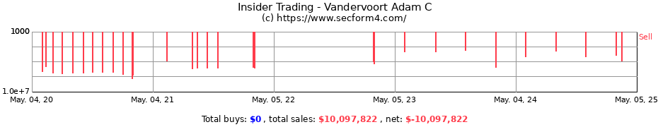 Insider Trading Transactions for Vandervoort Adam C