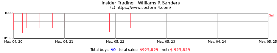 Insider Trading Transactions for Williams R Sanders