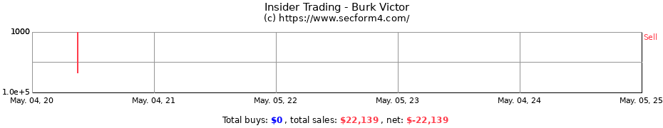 Insider Trading Transactions for Burk Victor