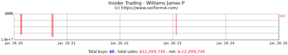 Insider Trading Transactions for Williams James P