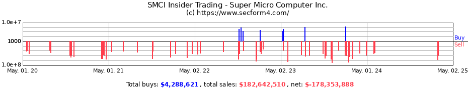 Insider Trading Transactions for Super Micro Computer Inc.