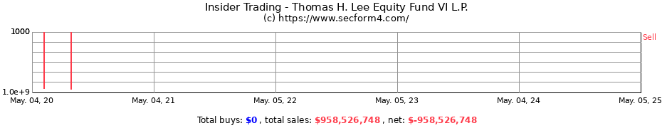Insider Trading Transactions for Thomas H. Lee Equity Fund VI L.P.