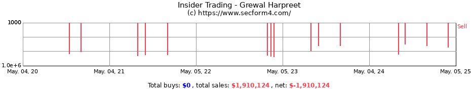 Insider Trading Transactions for Grewal Harpreet