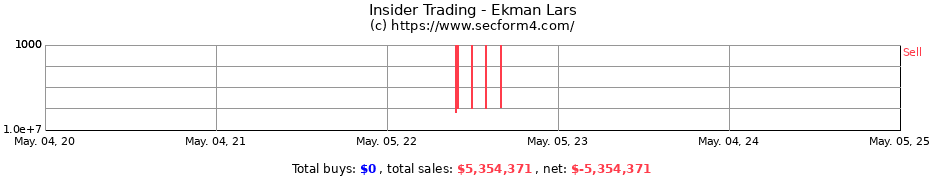 Insider Trading Transactions for Ekman Lars