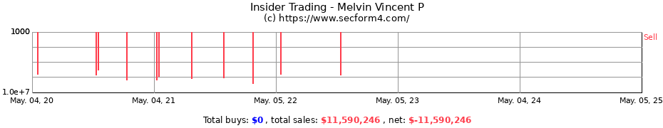 Insider Trading Transactions for Melvin Vincent P