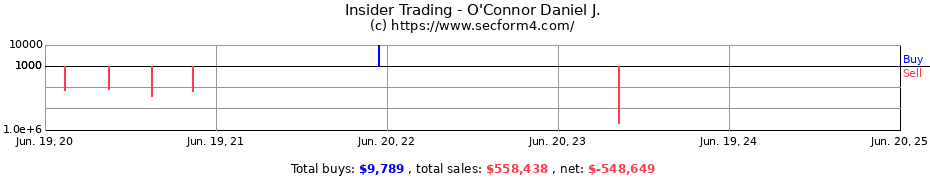 Insider Trading Transactions for O'Connor Daniel J.