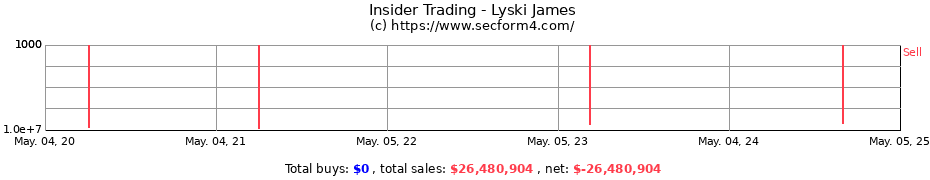Insider Trading Transactions for Lyski James
