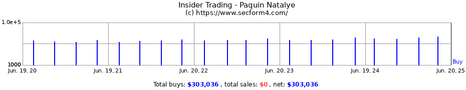 Insider Trading Transactions for Paquin Natalye