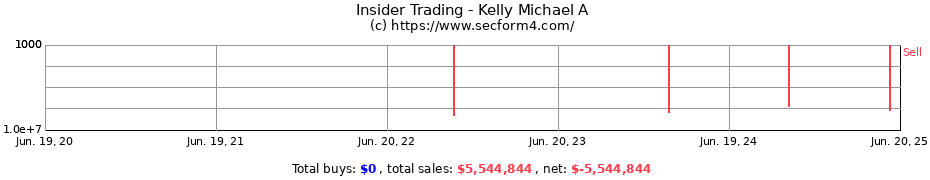 Insider Trading Transactions for Kelly Michael A