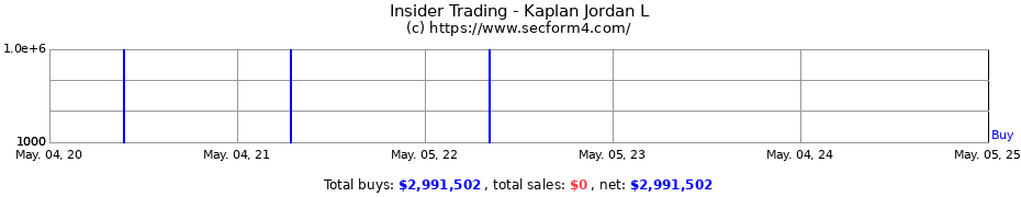 Insider Trading Transactions for Kaplan Jordan L