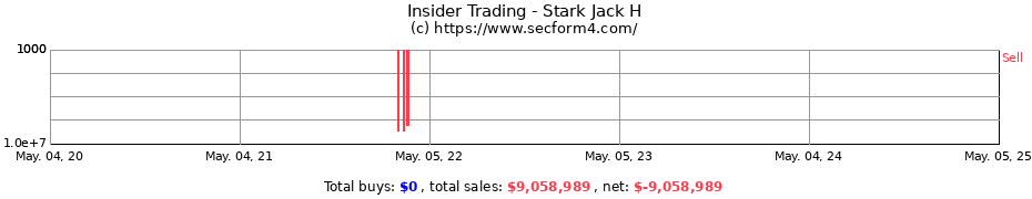 Insider Trading Transactions for Stark Jack H
