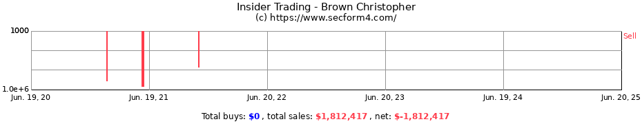 Insider Trading Transactions for Brown Christopher