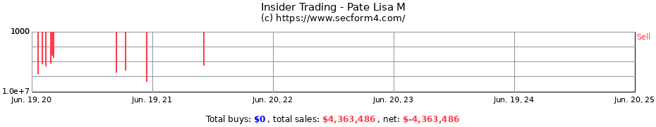 Insider Trading Transactions for Pate Lisa M
