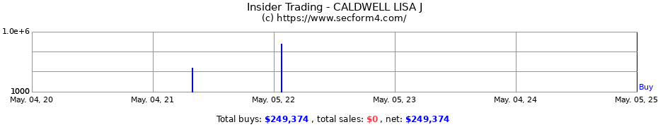 Insider Trading Transactions for CALDWELL LISA J