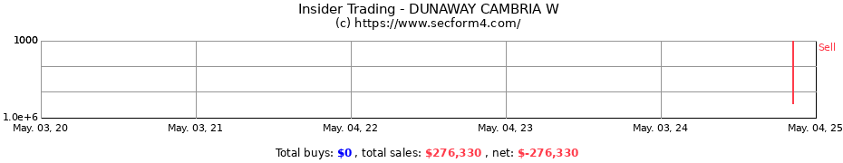 Insider Trading Transactions for DUNAWAY CAMBRIA W