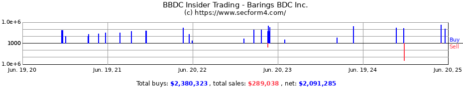 Insider Trading Transactions for Barings BDC Inc.