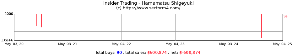 Insider Trading Transactions for Hamamatsu Shigeyuki