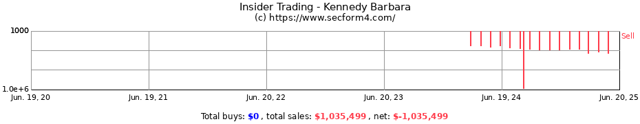 Insider Trading Transactions for Kennedy Barbara