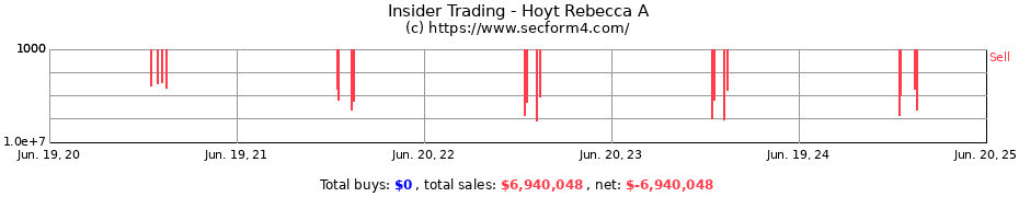 Insider Trading Transactions for Hoyt Rebecca A
