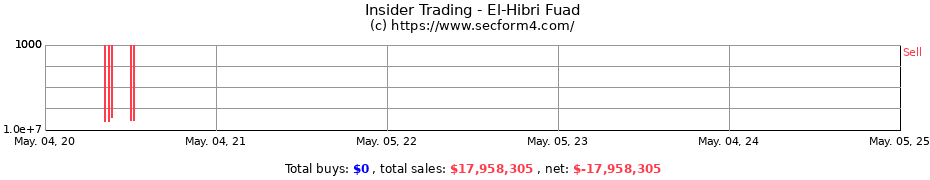 Insider Trading Transactions for El-Hibri Fuad