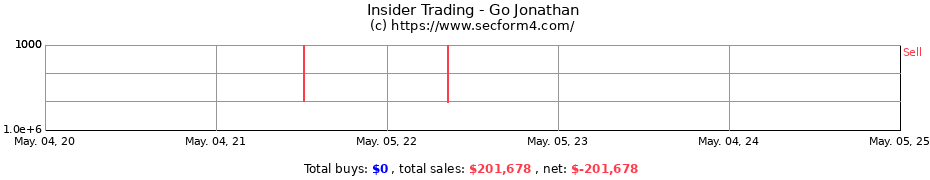 Insider Trading Transactions for Go Jonathan