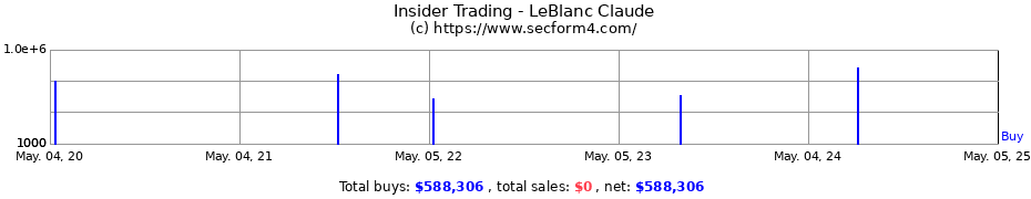 Insider Trading Transactions for LeBlanc Claude