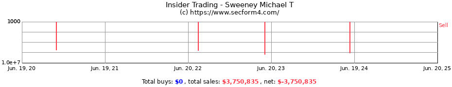 Insider Trading Transactions for Sweeney Michael T