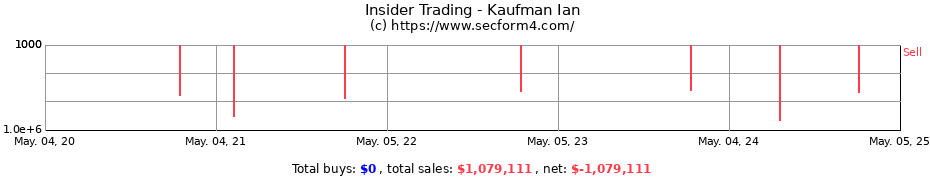 Insider Trading Transactions for Kaufman Ian