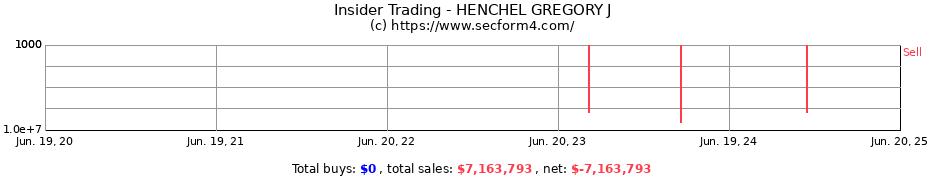 Insider Trading Transactions for HENCHEL GREGORY J