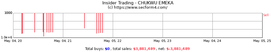 Insider Trading Transactions for CHUKWU EMEKA
