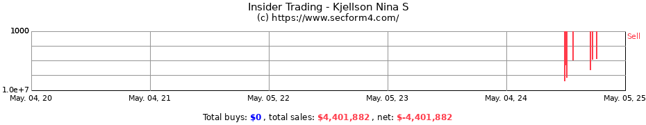 Insider Trading Transactions for Kjellson Nina S